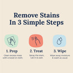 BUY 1 GET 1 FREE - POWERFUL STAIN REMOVER SPRAY